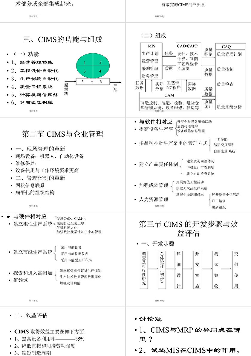 計算機集成制造系統(tǒng)（CIMS）與計算機系統(tǒng)集成 現(xiàn)代工廠管理的智能引擎