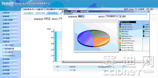 網(wǎng)絡(luò)管理實(shí)戰(zhàn) 如何精準(zhǔn)識別與分析高流量應(yīng)用