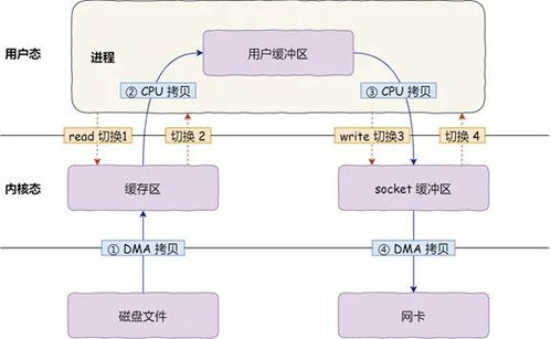 通信網絡技術文庫 構建未來連接的電子技術方案與網絡技術演進